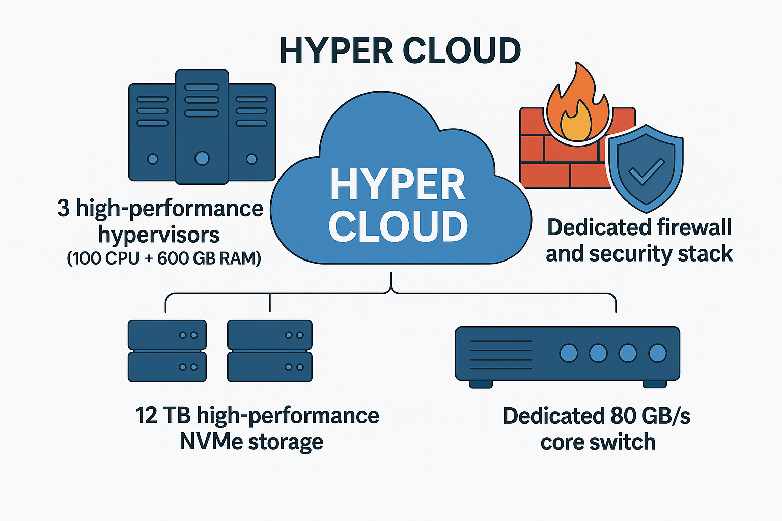 Hyper Cloud icon