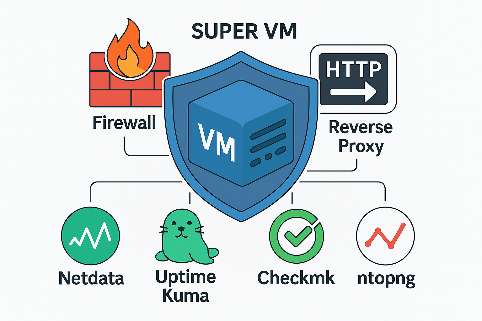 Super-VM icon